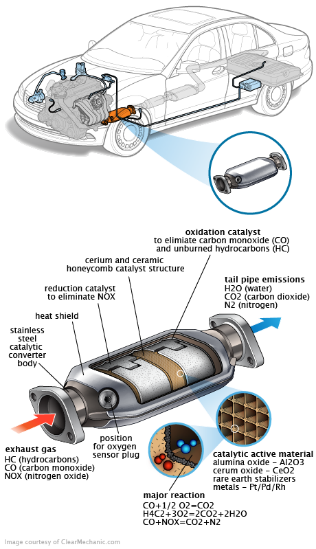 See P306A repair manual